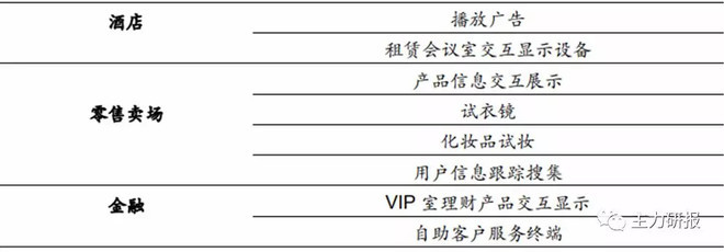 2.14 主力個(gè)股觀察 超級(jí)成長型酒店住宿企業(yè)的現(xiàn)狀與投資邏輯剖析